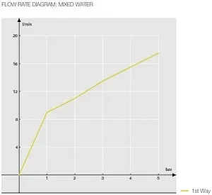 Смеситель для душа Nobili Up хром UP94130CR Смеситель для душа Nobili Up хром UP94130CR, 3