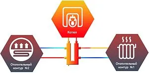 Коллектор распределительный кольцевой 2 контура 1"н x 1"н Север-KLK2 1925086 Коллектор распределительный кольцевой 2 контура 1"н x 1"н Север-KLK2 1925086, 2