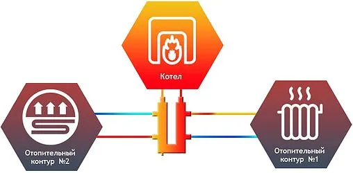 Коллектор распределительный кольцевой 2 контура 1&quot;н x 1&quot;н Север-KLK2 1925086
