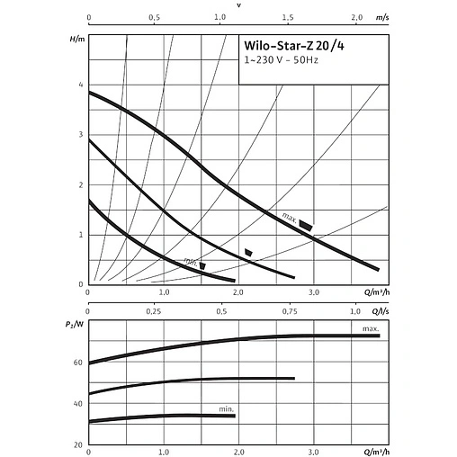 Насос циркуляционный для ГВС Wilo Star-Z 20/4-3 4081193
