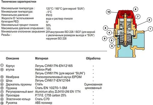 Клапан предохранительный 1&quot; 4 бар Tiemme 1920023