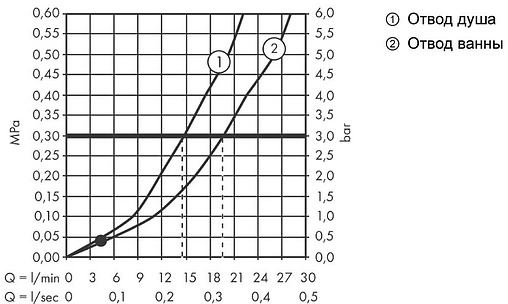 Смеситель для ванны Hansgrohe Vivenis хром 75420000