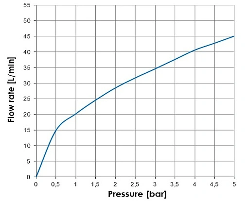 Лейка верхнего душа Bossini DREAM - Rectangular хром H38391.030