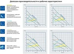 Насос циркуляционный IMP Pumps NMT MINI 32/80-180 979525376 Насос циркуляционный IMP Pumps NMT MINI 32/80-180 979525376, 4