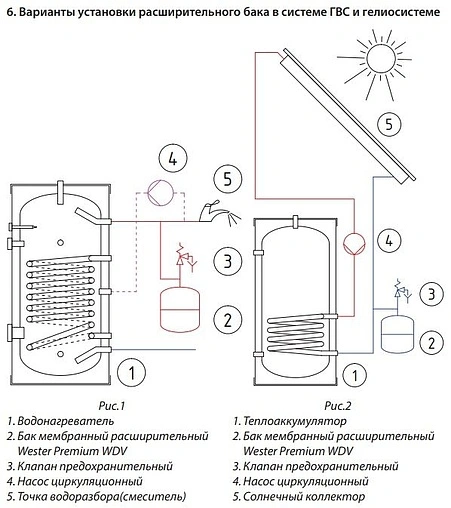 Расширительный бак Wester 8л 12 бар WDV 8P