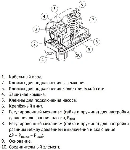 Реле давления UniPump PM/5 ¼&quot;нг 10988