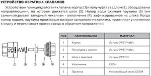 Клапан обратный пружинный 1½"в x 1½"в Rommer RVC-0001-000040 Клапан обратный пружинный 1½"в x 1½"в Rommer RVC-0001-000040, 3