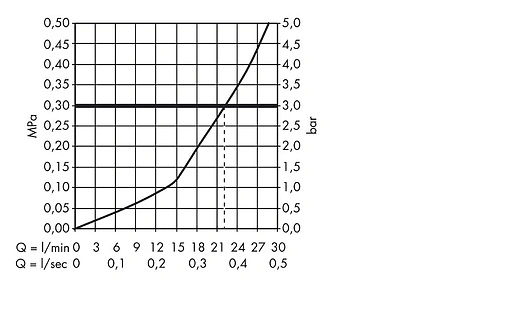 Смеситель на борт ванны на 3 отверстия Hansgrohe Logis хром 71300000