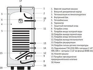 Бойлер косвенного нагрева с возможностью установки ТЭНа Uni-fitt STINOX F 300 (40 кВт) 805F0030, 3