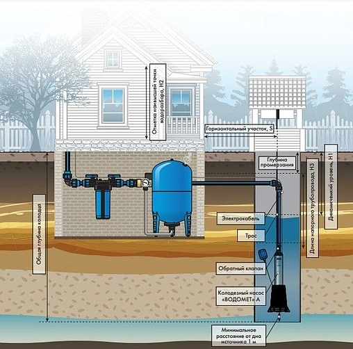 Насос колодезный центробежный 4&quot; Джилекс Водомет 55/75 А дф 6575