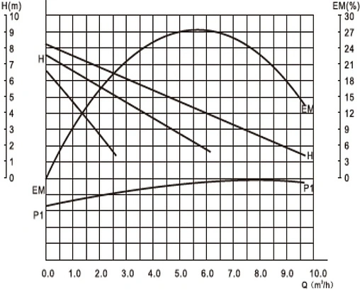 Насос циркуляционный Valtec 32/8-180 VRS.328.18.0 Насос циркуляционный Valtec 32/8-180 VRS.328.18.0