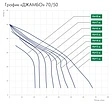 Станция автоматического водоснабжения Джилекс Джамбо 70/50 П-50 4751 Станция автоматического водоснабжения Джилекс Джамбо 70/50 П-50 4751