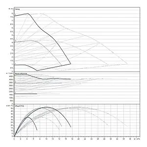 Насос циркуляционный Wilo Yonos MAXO-D 40/0.5-8 2120664, 3
