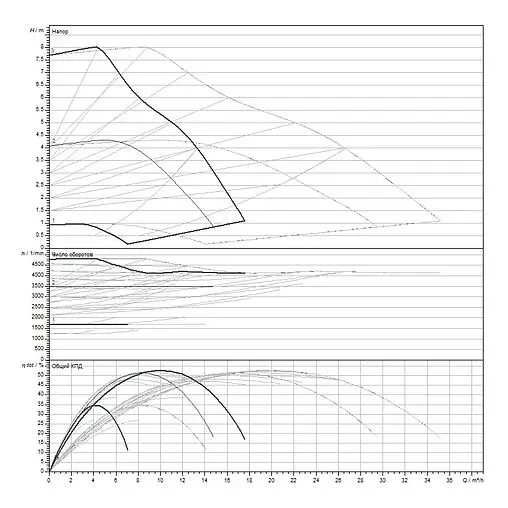 Насос циркуляционный Wilo Yonos MAXO-D 40/0.5-8 2120664 Насос циркуляционный Wilo Yonos MAXO-D 40/0.5-8 2120664