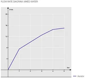 Смеситель для кухни с выдвижным изливом Nobili Nobi хром/чёрный NB84137/1CR, 3
