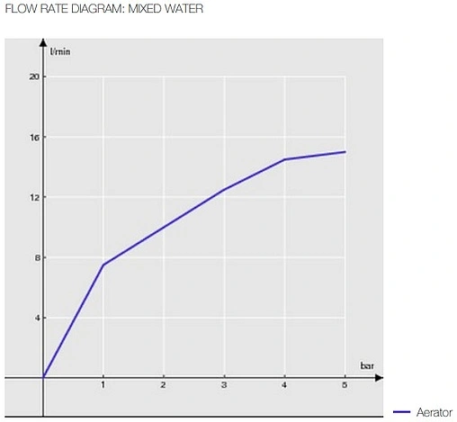 Смеситель для кухни с выдвижным изливом Nobili Nobi хром/чёрный NB84137/1CR