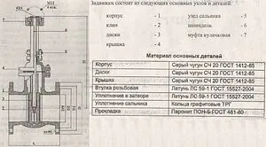 Задвижка клиновая фланцевая Ду50 Ру16 30ч906бр, 4