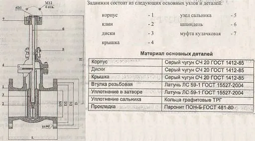 Задвижка клиновая фланцевая Ду50 Ру16 30ч906бр