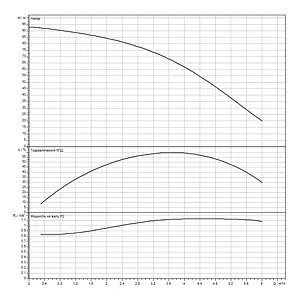 Насос скважинный центробежный 4" Wilo Sub TWU 4-0414-C DM 2786642 Насос скважинный центробежный 4" Wilo Sub TWU 4-0414-C DM 2786642, 3