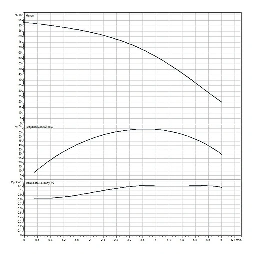 Насос скважинный центробежный 4&quot; Wilo Sub TWU 4-0414-C DM 2786642