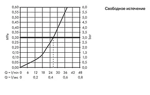 Термостат для 1 потребителя Hansgrohe ShowerSelect S хром 15744000 Термостат для 1 потребителя Hansgrohe ShowerSelect S хром 15744000, 3