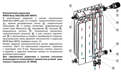 Радиатор биметаллический 14 секции нижнее правое подключение Rifar Base Ventil 200 RBVR20014