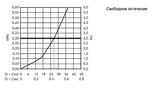 Термостат для 1 потребителя Hansgrohe ShowerSelect S хром 15744000