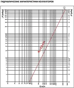 Коллектор регулирующий проходной 4 отвода ¾"в/н x ¾"ек Stout SMB-6850-343404 Коллектор регулирующий проходной 4 отвода ¾"в/н x ¾"ек Stout SMB-6850-343404, 4