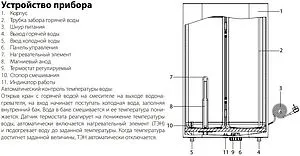 Водонагреватель накопительный электрический Ballu BWH/S 80 Rodon SP Водонагреватель накопительный электрический Ballu BWH/S 80 Rodon SP, 4