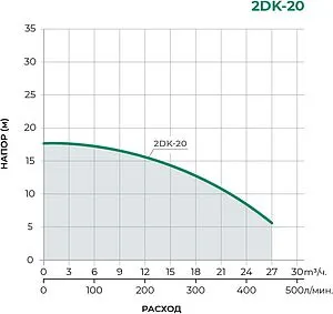 Насос поверхностный Pumpman 2DK-20 Насос поверхностный Pumpman 2DK-20, 2