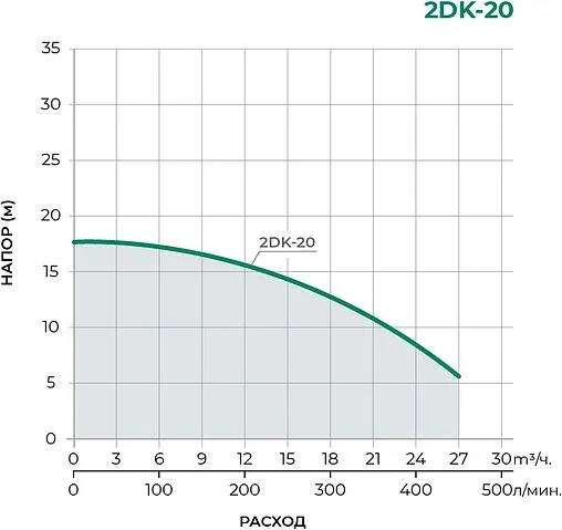 Насос поверхностный Pumpman 2DK-20