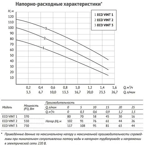 Система автоматического водоснабжения Unipump Акваробот Еco Vint 3-24 66720