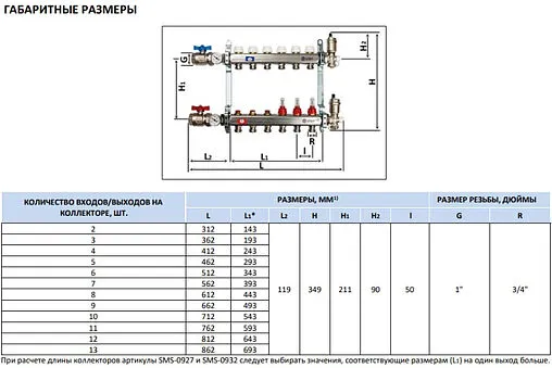 Группа коллекторная без расходомеров 9 отводов 1"в/в x ¾"ек Stout SMS 0922 000009