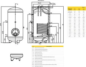 Бойлер косвенного нагрева с возможностью установки ТЭНа Elsen (1500 л, 144 кВт) EWH01.1500 Бойлер косвенного нагрева с возможностью установки ТЭНа Elsen (1500 л, 144 кВт) EWH01.1500, 2