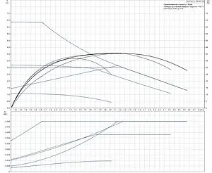Насос циркуляционный Grundfos Alpha1 L 25-60 180 99199612, 3