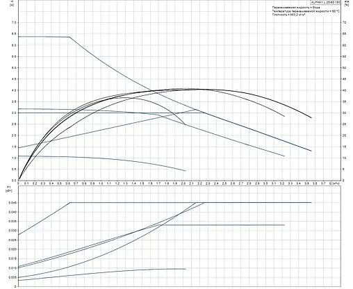 Насос циркуляционный Grundfos Alpha1 L 25-60 180 99199612