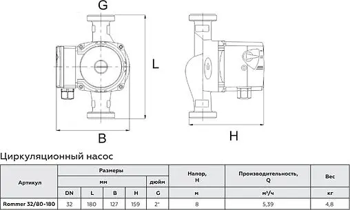 Насос циркуляционный Rommer RATE 32/80-180 RCP-0002-3281801
