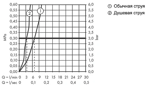 Смеситель для кухни с выдвижным изливом Hansgrohe Metris Select M71 200 1jet sBox под сталь 73818800