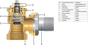 Вентиль терморегулирующий угловой ½" в/н Uni-Fitt 165N2000 Вентиль терморегулирующий угловой ½" в/н Uni-Fitt 165N2000, 3