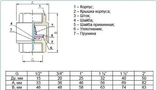 Клапан обратный пружинный 2"в x 2"в STI 03.06.STC0500 Клапан обратный пружинный 2"в x 2"в STI 03.06.STC0500