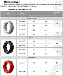 Труба сшитый полиэтилен WAAG Black 25 x 3.5 мм PE-Xa EVOH бухта 50м WG.1135615 Труба сшитый полиэтилен WAAG Black 25 x 3.5 мм PE-Xa EVOH бухта 50м WG.1135615, 3