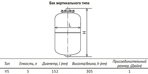 Гидроаккумулятор UniPump 5л 6 бар 21057