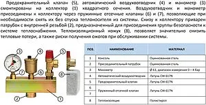 Группа безопасности котла до 50 кВт 1&quot; 3 бар Stout SVS-0004-055032, 3