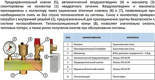 Группа безопасности котла до 50 кВт 1&quot; 3 бар Stout SVS-0004-055032