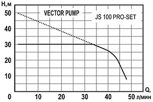 Станция автоматического водоснабжения Vector Pump JS 100 PRO-SET 1405409, 2
