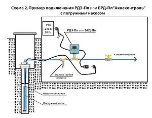 Реле давления воды электронное для полива Extra Акваконтроль РДЭ-Пл-10-2.2 4002150000, 2