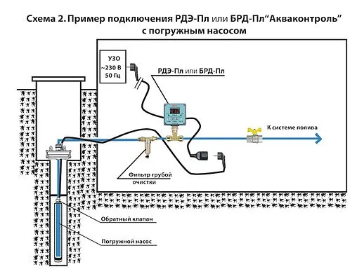 Реле давления воды электронное для полива Extra Акваконтроль РДЭ-Пл-10-2.2 4002150000