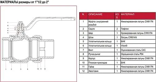 Кран шаровый с американкой 1½"в x 1½"н Itap Ideal 0980112 Кран шаровый с американкой 1½"в x 1½"н Itap Ideal 0980112