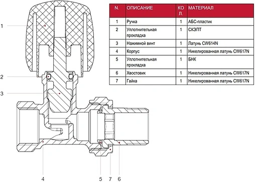 Вентиль регулирующий прямой ¾&quot; в/н Itap 2940034