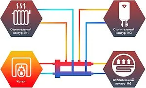Распределительный коллектор 3 контура с гидрострелкой 1¼"н x 1"н Север-М2+1(Aisi) 1915026 Распределительный коллектор 3 контура с гидрострелкой 1¼"н x 1"н Север-М2+1(Aisi) 1915026, 3